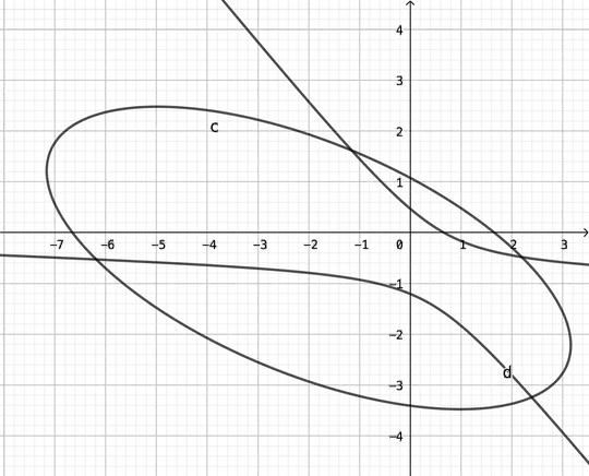 Four intersections of two conics