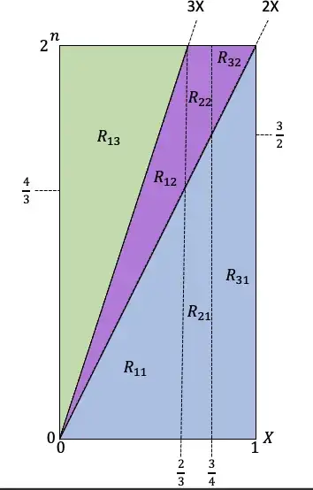 Phase Transition Diagram