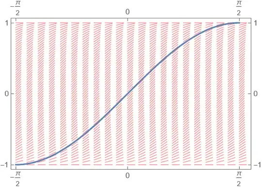 Direction field of y'^2=1-y^2