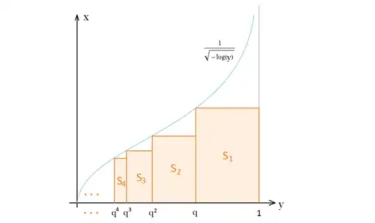 Riemannian summation over geometrical sequence domain division