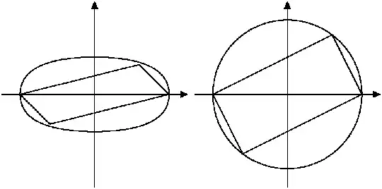 ellipse and circle