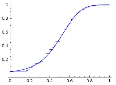 exact CDF & approximate CDF of R_12