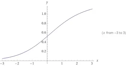-\operatorname{Li_{0.1}}\left( -1 \right) by wolfram