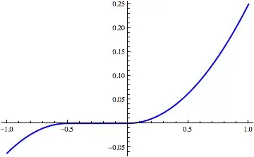 Graph of $y_{-1/2}$