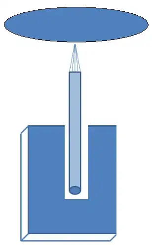 Circle resting at center on pencil point