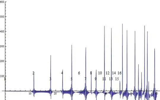 from Mobius via spectral Riemann zeta to von Mangoldt