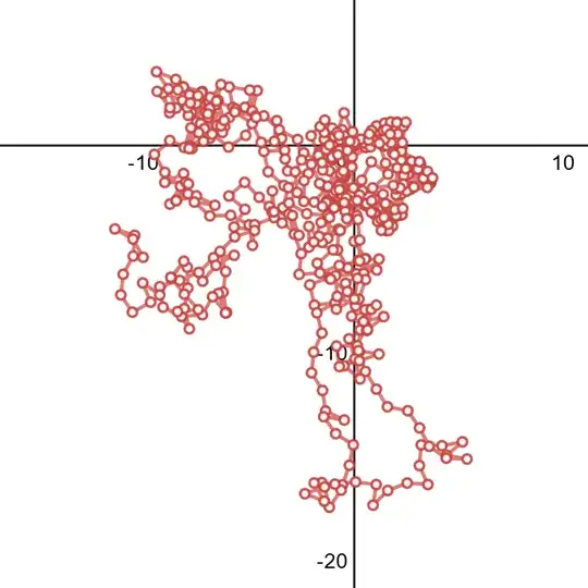 Pretty complex shape