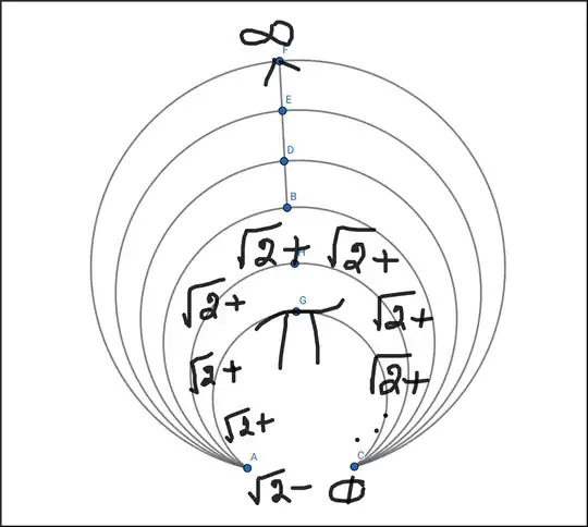 Balloon nested radical