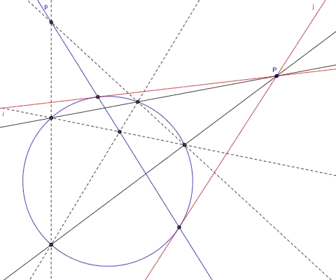 Straightedge-only construction of polar and tangents
