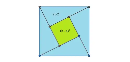 Four congruent right triangles inside a square formed by their hypotenuses; the remaining part of the square is a smaller square