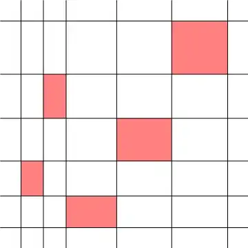 one possible choice of permutation