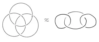 Three component Hopf link, or three chain link.