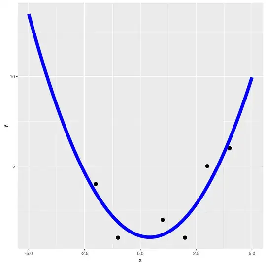 Fitted quadratic function