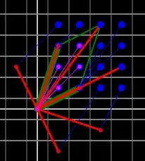 non-right-angle (orthogonal) vectors u and v showing valid results for ds, rs, and P