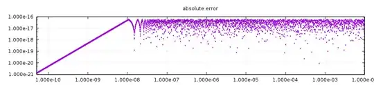 plot of absolute difference of the two expressions