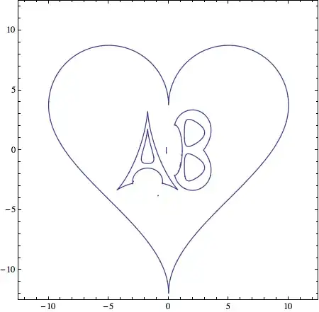 AB Heart