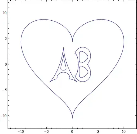 AB Algebraic Heart