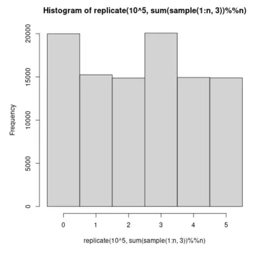 example of cyclic pattern