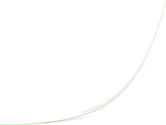 graph with approximations