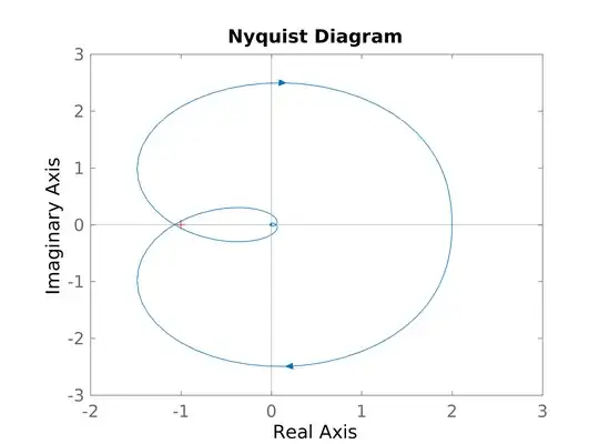 Nyquist counterexample