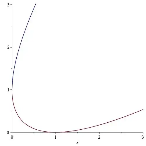parabola