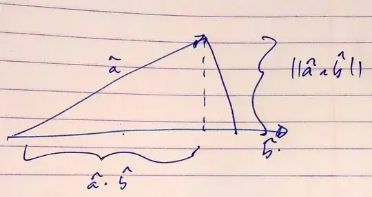 unit circle dot and wedge product components