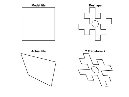 example square to quad tsfm
