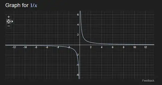 grid graph displaying 1 divided by x