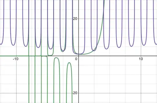 comparison of x! and sqrt(pixcsc(pix))