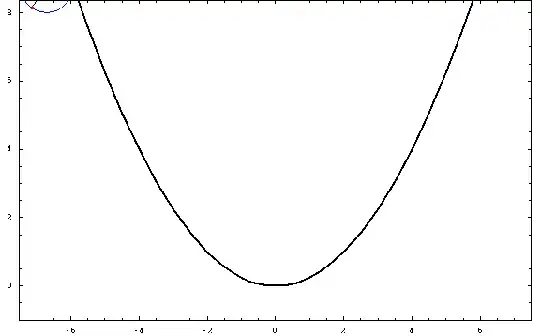 outer parabolic cycloid