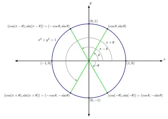 symmetry_diagram_for_sine_and_cosine