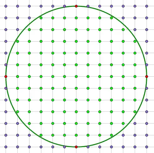 circle on integer grid