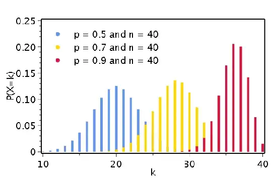 example histograms