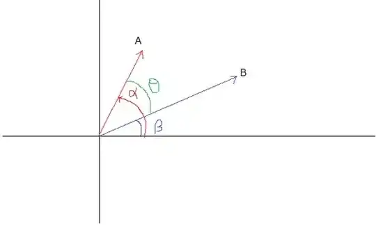 Vectors A and B