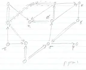 Maths describing the flock of pigeons