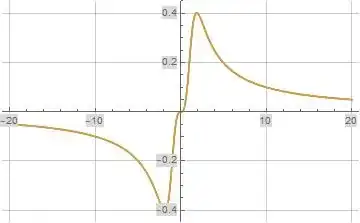 Illustration of imaginary part of formula (3) for f(s) evaluated along the line s=t-i