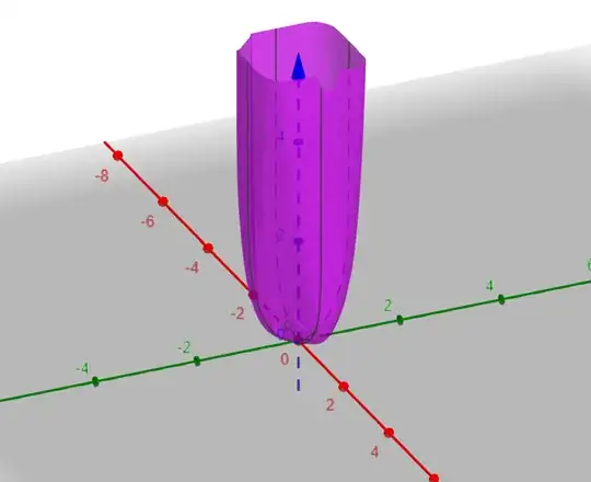 Plot of the function1