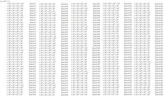 Term Contributions From Term 1 to Term 200