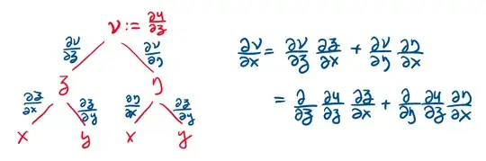 chain rule tree of second order derivative of u wrt x