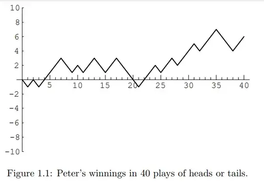 Figure 1.1: Simulation for 40 tosses