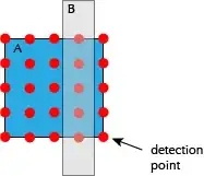 Overlap detection Drawing