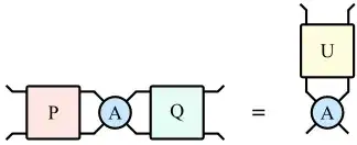 Penrose graphical notation