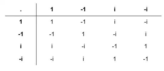 caylay table for complex group