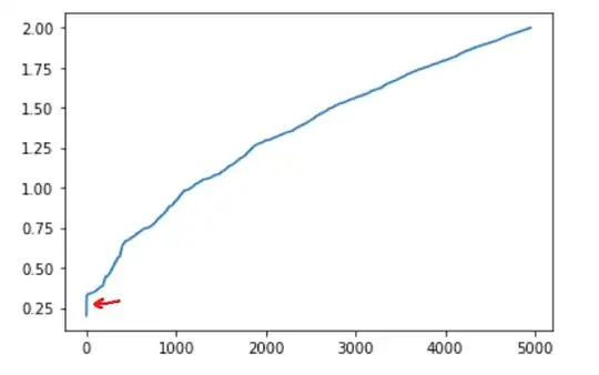 Fibonacci distances plotted