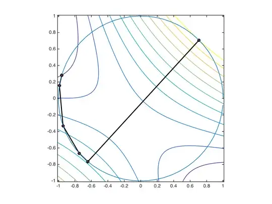 Projected gradient descent for random $A$ and $c$ and initial point $\sqrt{2}(1,1)$