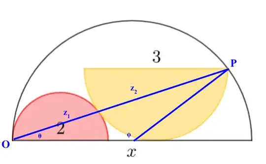 central angle and outer angle