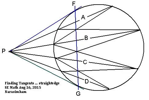 Pascal Line Circle