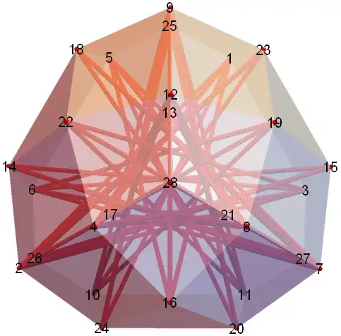unit diagonals of 28-sided caltrop