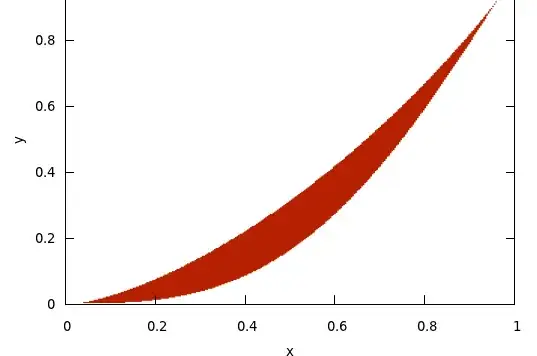 AM-GM-HM plot for n=3