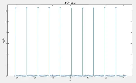 Impulse Train representation of DTFT of x[n]